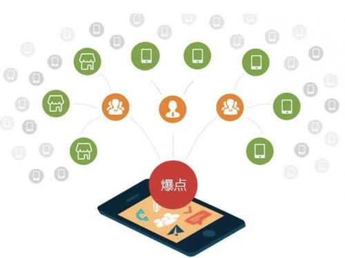 剑川为什么越来越多的企业通过软文营销来引流